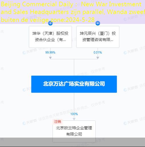 Beijing Commercial Daily： New War Investment and Sales Headquarters zijn parallel, Wanda zweeft buiten de veilige zone
